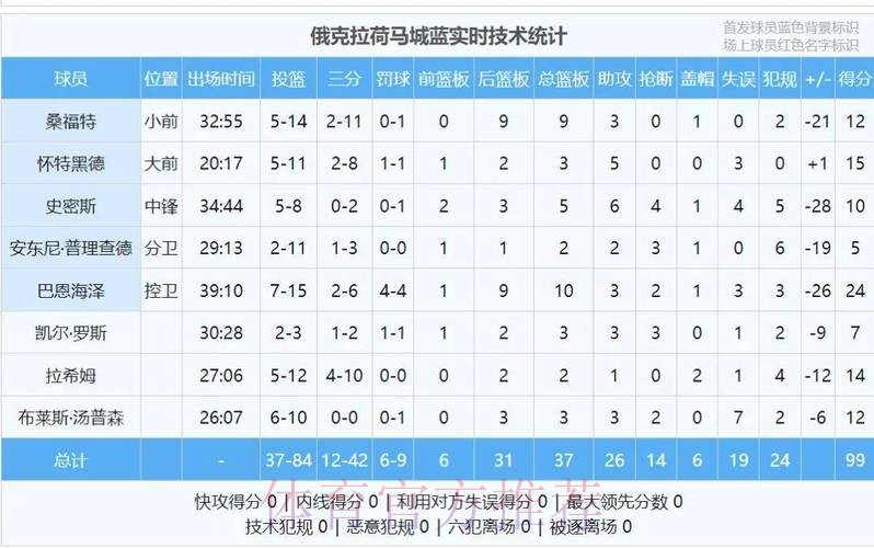 杨瀚森22分7板3助1断2帽 混音大胜蓝队